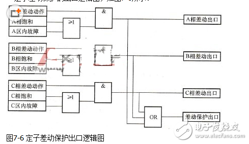 發電機差動保護的特點和功能 