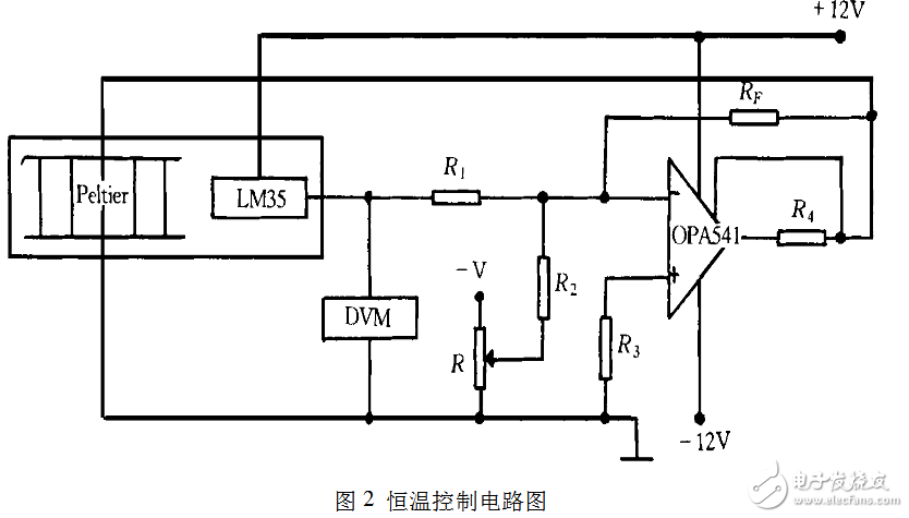 光電二極管暗電流溫度特性的測量