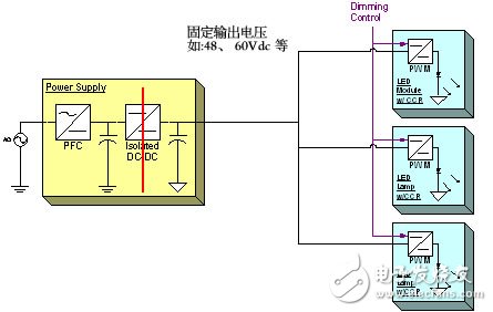 圖2：大功率LED驅動的分布式(distributed)配置結構