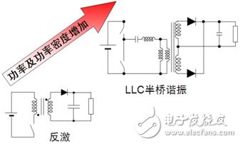 LED照明分類以及AC-DCLED照明解決方案