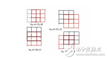 opencv角點檢測原理詳解