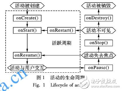 針對(duì)Android資源泄漏的基準(zhǔn)測(cè)試集ResLeakBench