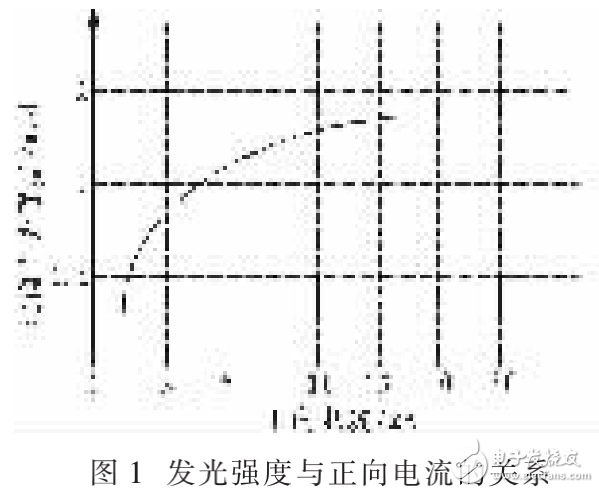 白光LED的調光方法及其PWM驅動方式的解析