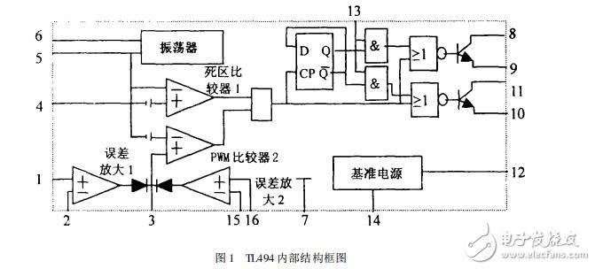 TL494在密封鉛酸電池充電器中的應用