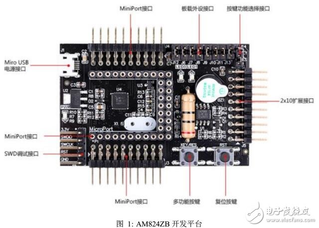 AM824ZB用戶手冊