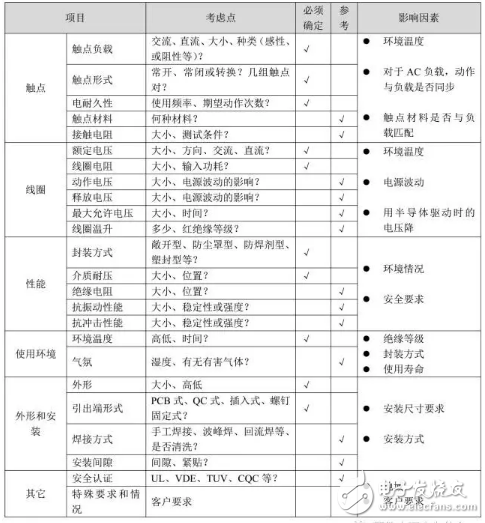 繼電器相關干貨，輕松解決選型難題