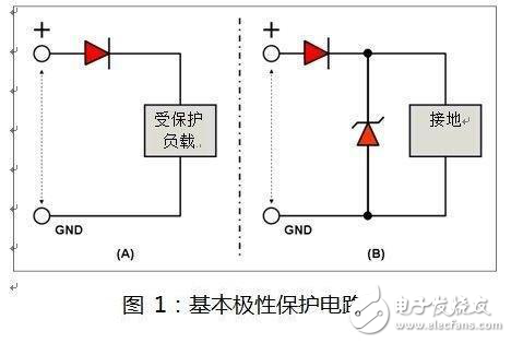 解析用于汽車設計中的保護型二極管特性及參數