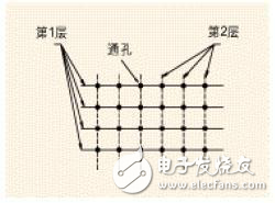 PCB設計中ESD抑制準則