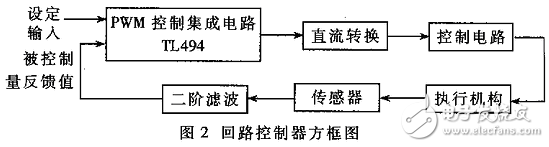 TL494實現單回路控制器及引腳功能詳解