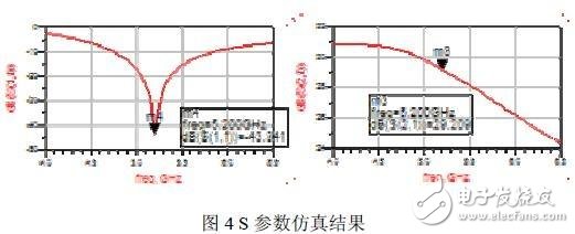  基于負載牽引技術的射頻功率放大器設計