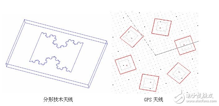 Ansoft解決天線、電磁兼容和射頻韋伯等問題的實(shí)例介紹