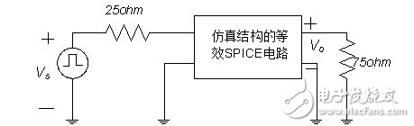 利用傳輸線理論和FEM-VFM對微帶線仿真結構與結果的分析