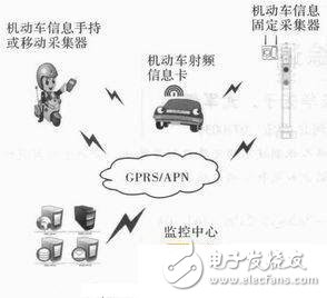  遠距離射頻卡在機動車物聯網技術中的應用