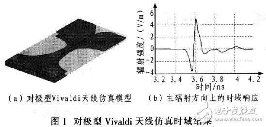  雙極變張角時域天線設(shè)計