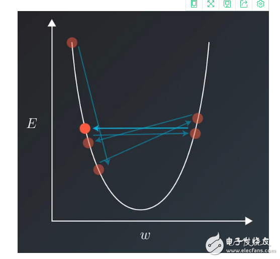 深度學習做AI的十種方法的詳細分析