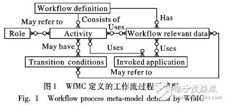 狀態(tài)和數(shù)據(jù)雙因數(shù)的決策支持系統(tǒng)復(fù)合模型