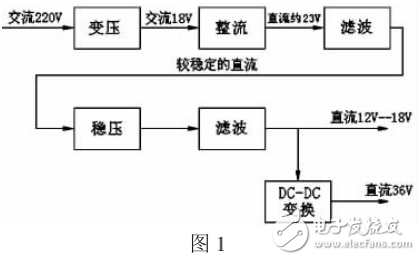 基于雙路輸出直流穩(wěn)壓電源的設(shè)計與實現(xiàn)