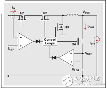 動態電源管理，實現更快速、更高效的電池充電