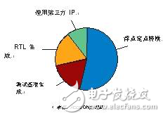 MATLAB算法面向 FPGA 的浮點定點轉換分析