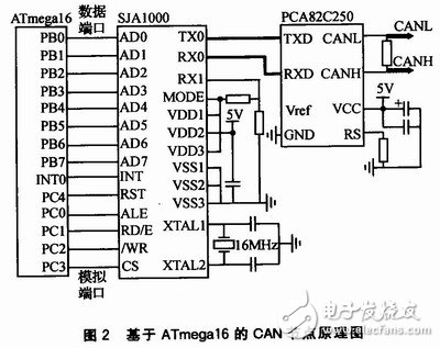 使機器人運動檢測更為精確的雙軸微機械陀螺儀傳感器