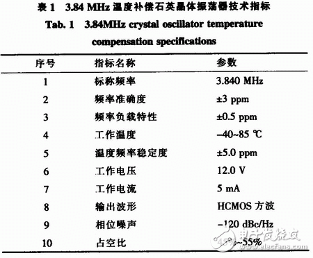 可調電源幅值、頻率的陀螺電機