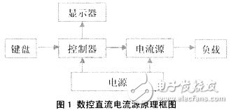  基于混合最優算法的高精度數控直流電源設計