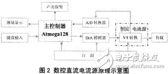  基于混合最優算法的高精度數控直流電源設計