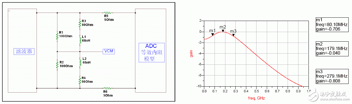  超寬帶系統(tǒng)中ADC 前端匹配網(wǎng)絡(luò)設(shè)計(jì)