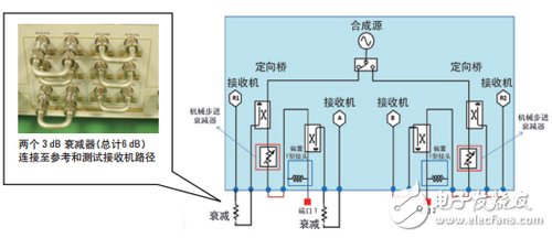  基于網絡和阻抗分析儀評測13.56MHz RFID標簽和閱讀器