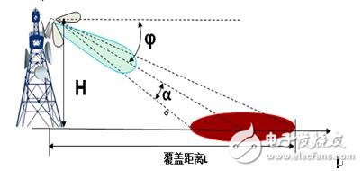  基站天線與通信中的干擾抑制設(shè)計(jì)