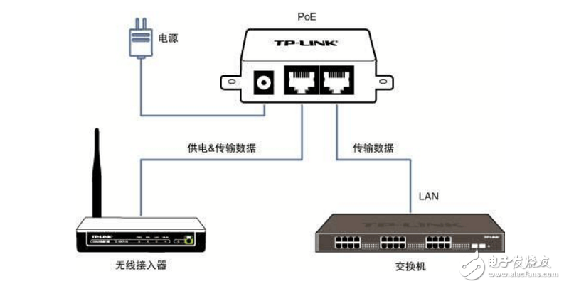 POE網線供電技術及接線圖詳解