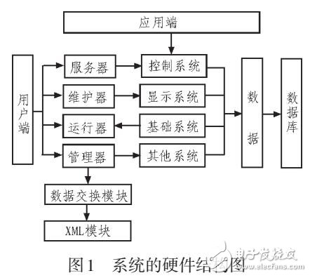 基于物聯(lián)網(wǎng)技術(shù)的特種設(shè)備信息化平臺(tái)