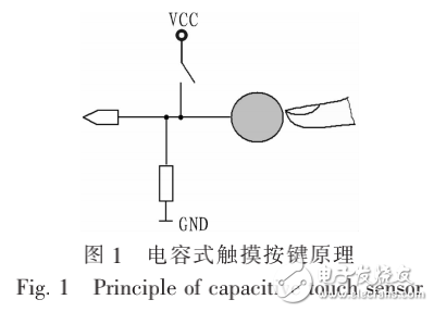 基于充放電原理的檢測(cè)電路與電容式觸摸按鍵的設(shè)計(jì)