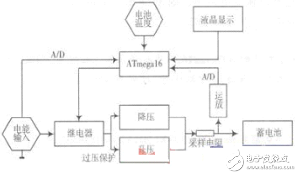 基于單片機(jī)的電能收集器系統(tǒng)及充電器電路的設(shè)計(jì)