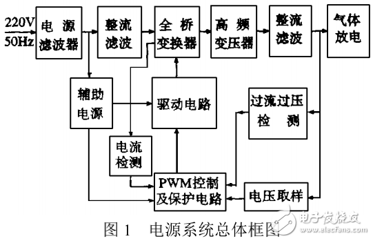 大功率高壓開關電源之放電電子束開關電源的設計