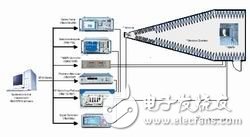  介紹手機輻射功率和接收機特性測量原理與系統組成