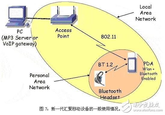  鄰信道干擾的來源