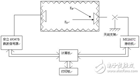 小圓柱形微波暗箱無回波測(cè)試測(cè)量分析