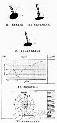 無線局域網中5 GHz頻段的軸向模螺旋天線設計方案