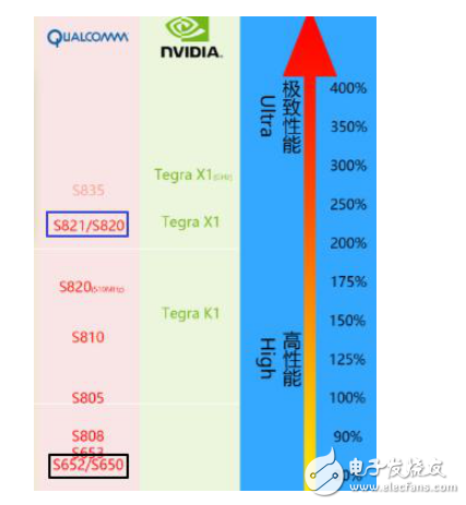 小米5s和vivox7哪個好？一眼辨別讓你買到高性價比手機