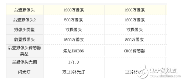 堅(jiān)果pro2和小米6哪個(gè)值得買?高性價(jià)與情懷的選擇