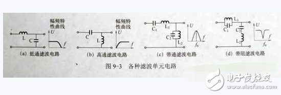 lc濾波器是什么工作原理