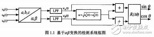 并網逆變器鎖相環設計