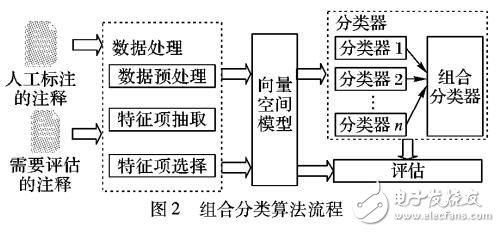 基于組合分類算法的注釋質(zhì)量評(píng)估方法