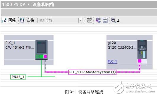 TIA中通過S7-1500的路由功能訪問G120變頻器