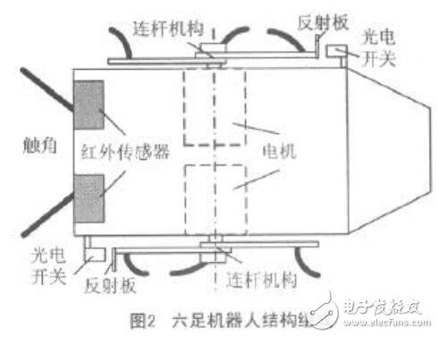 六足機器人三角步態行走原理