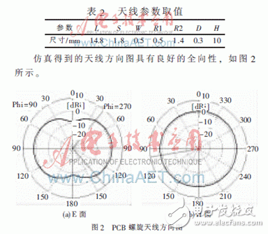  應用于TPMS的PCB螺旋天線的設計