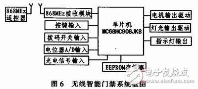  基于TDA5210的868 MHz無線接收模塊設計