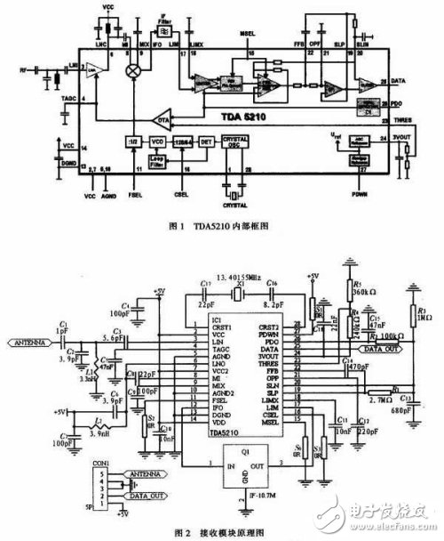  基于TDA5210的868 MHz無線接收模塊設(shè)計(jì)