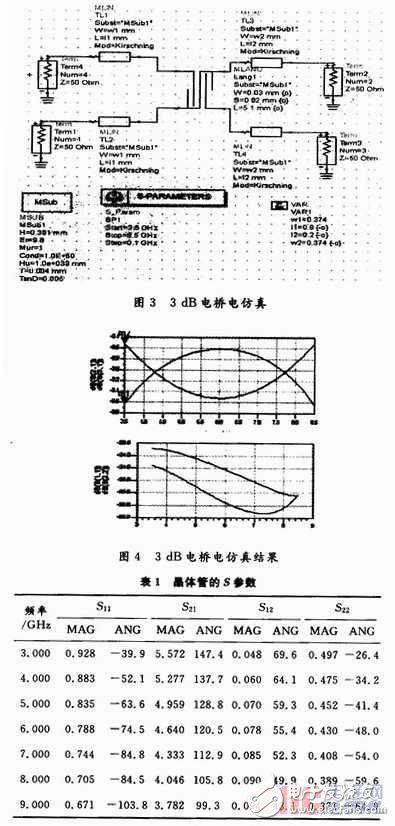  高性能寬帶低噪聲放大器設計